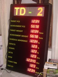 Key performance indicator display – LoRa RF — photograph 3
