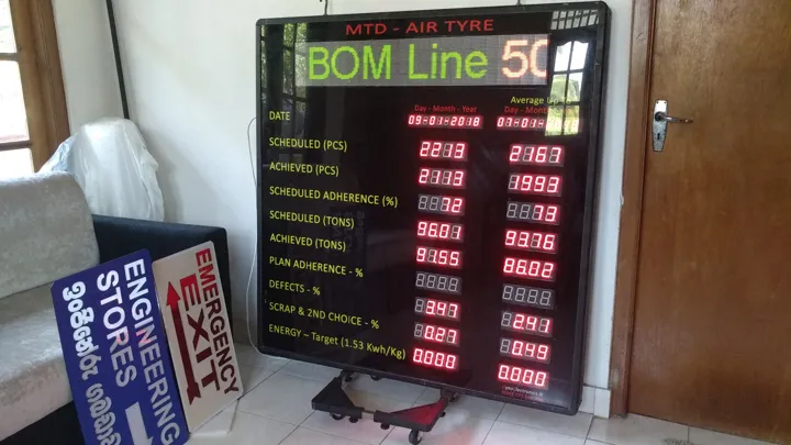 Key performance indicator display – LoRa RF